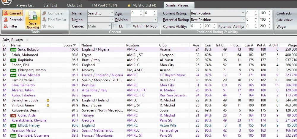 Genie Scout 26 Similar Players tab for Bukayo Saka: every player scored against him, Mohamed Salah 98.8, Raphinha 96.5, Phil Foden 95.9, Martin Ødegaard 95.7.