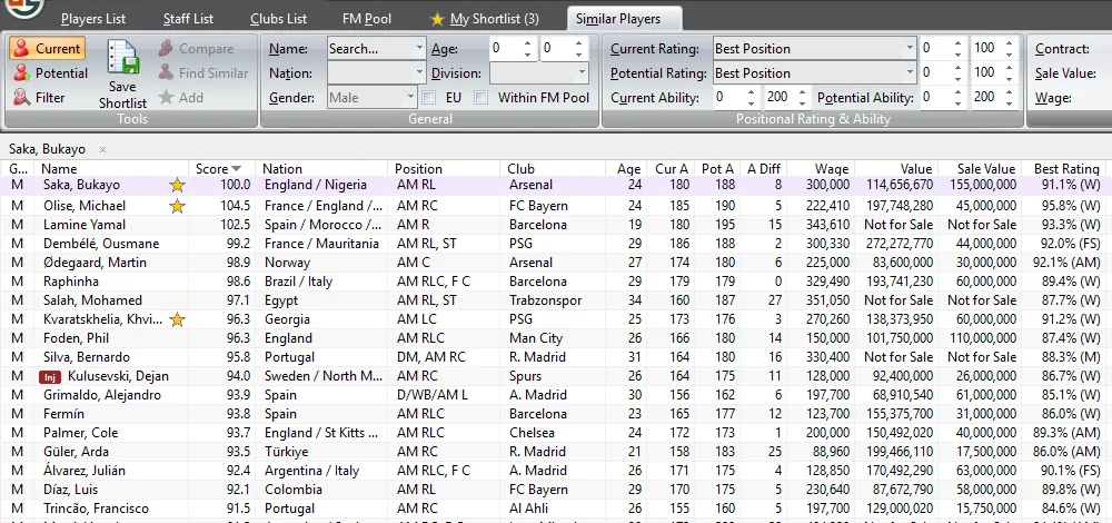 Genie Scout 27 Similar Players tab for Bukayo Saka: every player scored against him, Michael Olise 104.5, Lamine Yamal 102.5, Ousmane Dembélé 99.2, Martin Ødegaard 98.9.