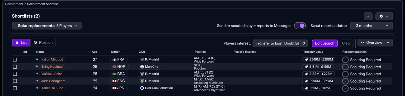 Football Manager 26, Recruitment Shortlist: the shortlist Saka replacements with 5 players, Kylian Mbappé, Erling Haaland, Vinícius Júnior, Jude Bellingham and Takefusa Kubo.