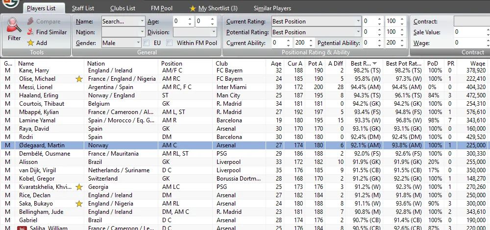 Genie Scout 27 Players List sorted by Best Rating: tabs Players List, Staff List, Clubs List, FM Pool, My Shortlist (3) and Similar Players; ribbon filters for name, nation, gender, age, division, EU, Within FM Pool, current and potential rating, current and potential ability, contract, Sale Value and wage; columns Cur A, Pot A and A Diff, then Best Rating and Best Pot Rating, PoD, PR and wage. Harry Kane leads at 188, 190, 2, 98.2% (TS) today and at his peak; Bukayo Saka, Michael Olise and Khvicha Kvaratskhelia carry the gold star; Martin Ødegaard's row is selected.